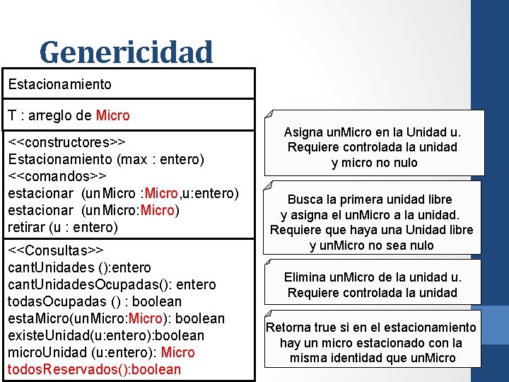 Genericidad Estacionamiento T : arreglo de Micro <<constructores>> Estacionamiento (max : entero) <<comandos>> estacionar