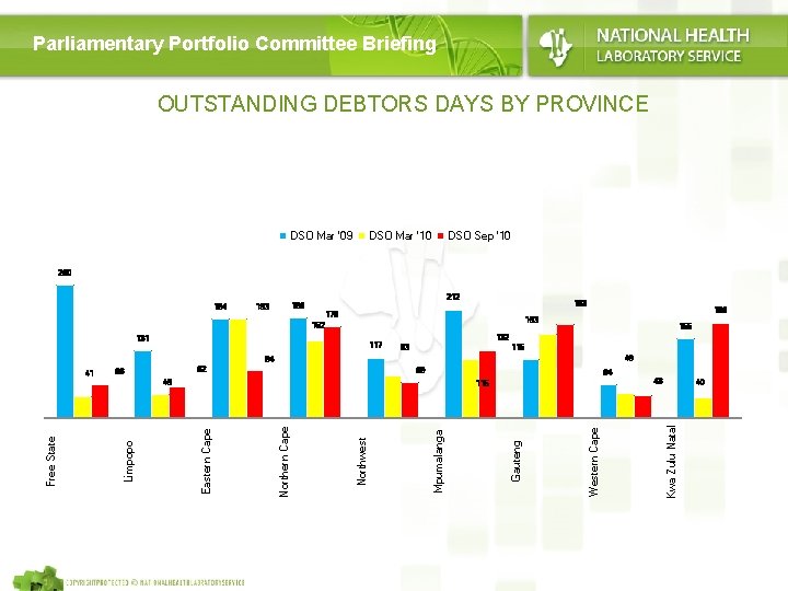 Parliamentary Portfolio Committee Briefing OUTSTANDING DEBTORS DAYS BY PROVINCE DSO Mar '09 DSO Mar