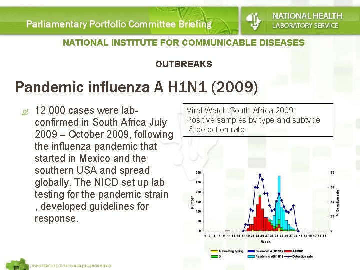 Parliamentary Portfolio Committee Briefing NATIONAL INSTITUTE FOR COMMUNICABLE DISEASES OUTBREAKS Pandemic influenza A H