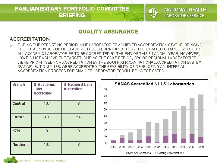 PARLIAMENTARY PORTFOLIO COMMITTEE BRIEFING QUALITY ASSURANCE ACCREDITATION DURING THE REPORTING PERIOD, NINE LABORATORIES ACHIEVED