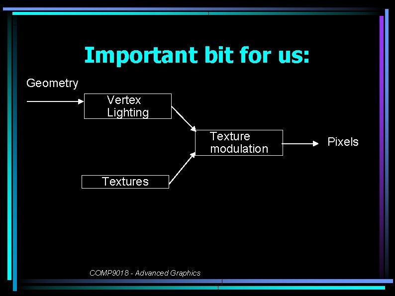 Important bit for us: Geometry Vertex Lighting Texture modulation Textures COMP 9018 - Advanced