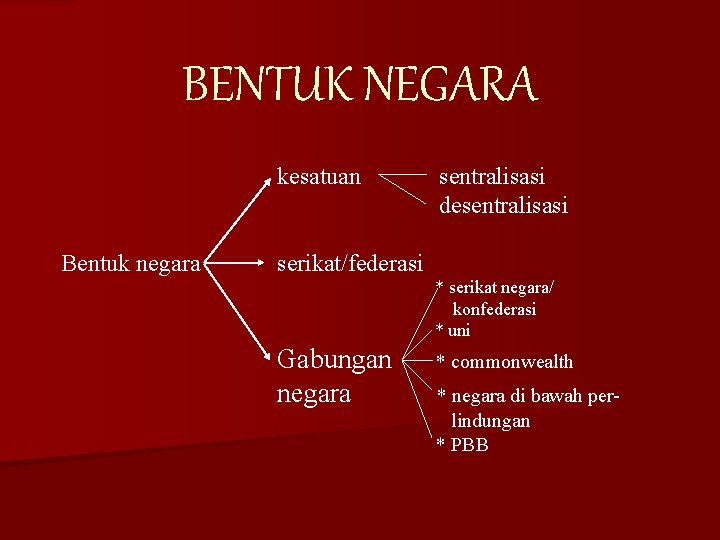 BENTUK NEGARA kesatuan Bentuk negara sentralisasi desentralisasi serikat/federasi * serikat negara/ konfederasi * uni