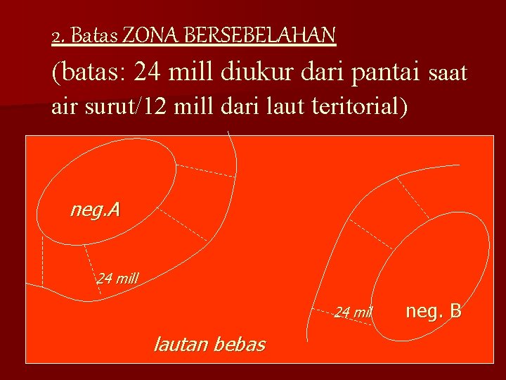 2. Batas ZONA BERSEBELAHAN (batas: 24 mill diukur dari pantai saat air surut/12 mill