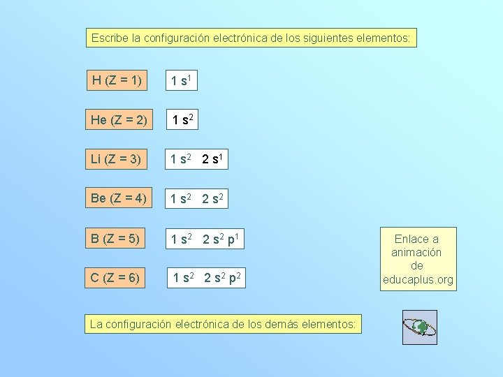 Escribe la configuración electrónica de los siguientes elementos: H (Z = 1) 1 s