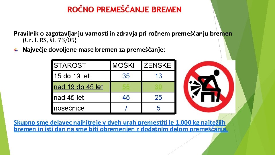 ROČNO PREMEŠČANJE BREMEN Pravilnik o zagotavljanju varnosti in zdravja pri ročnem premeščanju bremen (Ur.