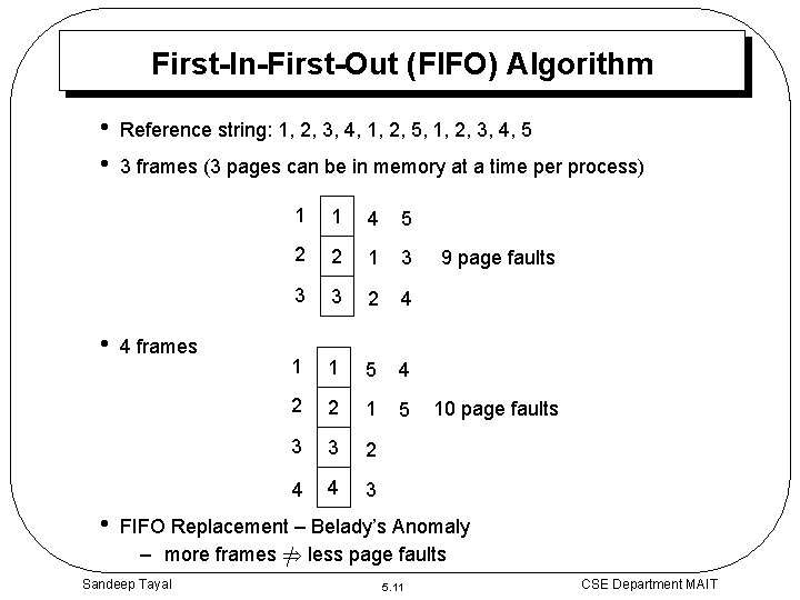 First-In-First-Out (FIFO) Algorithm • • Reference string: 1, 2, 3, 4, 1, 2, 5,