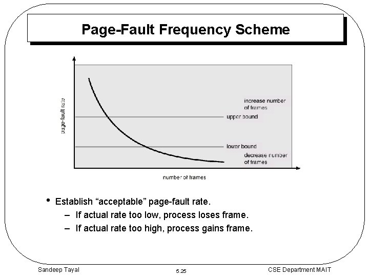 Page-Fault Frequency Scheme • Establish “acceptable” page-fault rate. – If actual rate too low,