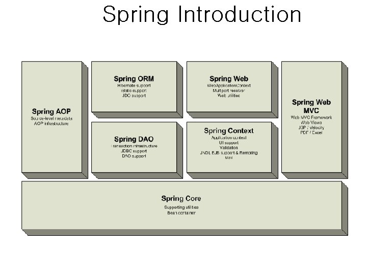 Spring Introduction 