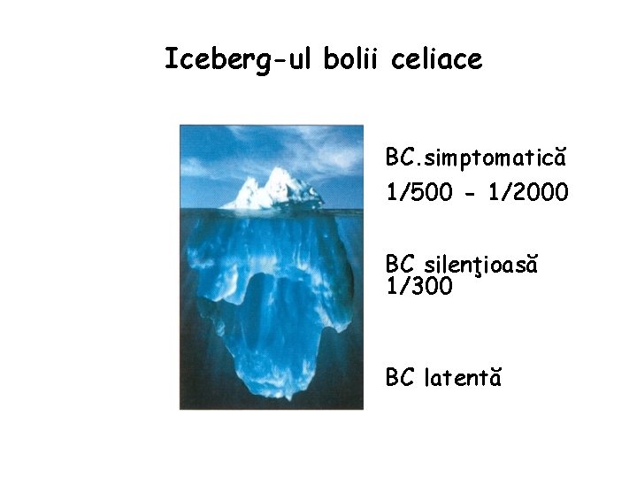 Iceberg-ul bolii celiace BC. simptomatică 1/500 - 1/2000 BC silenţioasă 1/300 BC latentă 