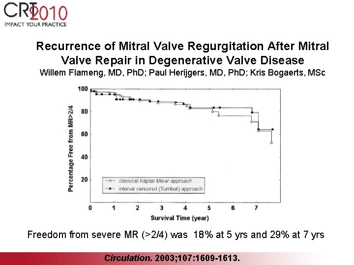 Recurrence of Mitral Valve Regurgitation After Mitral Valve Repair in Degenerative Valve Disease Willem