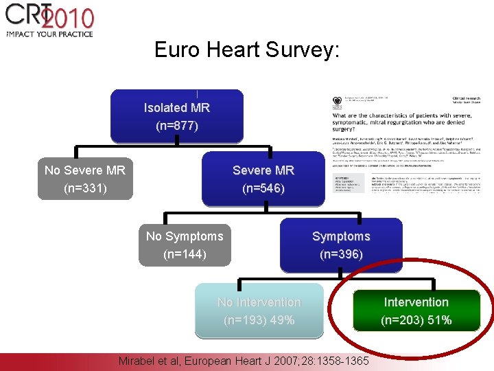 Euro Heart Survey: Isolated MR (n=877) Severe MR (n=546) No Severe MR (n=331) No