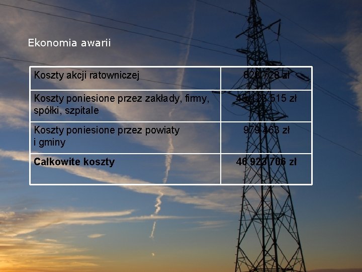 Ekonomia awarii Koszty akcji ratowniczej Koszty poniesione przez zakłady, firmy, spółki, szpitale Koszty poniesione