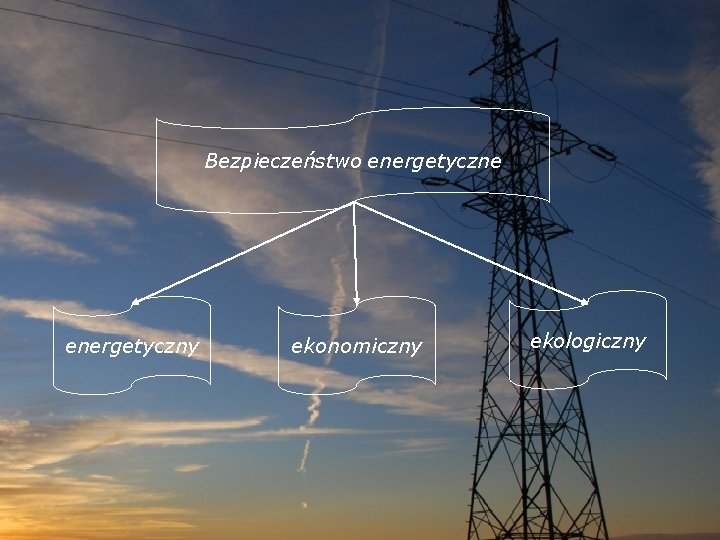 Bezpieczeństwo energetyczne energetyczny ekonomiczny ekologiczny 