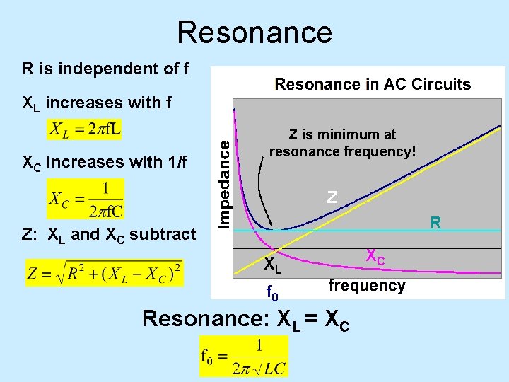 Resonance R is independent of f XL increases with f XC increases with 1/f