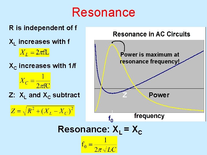 Resonance R is independent of f XL increases with f Power is maximum at