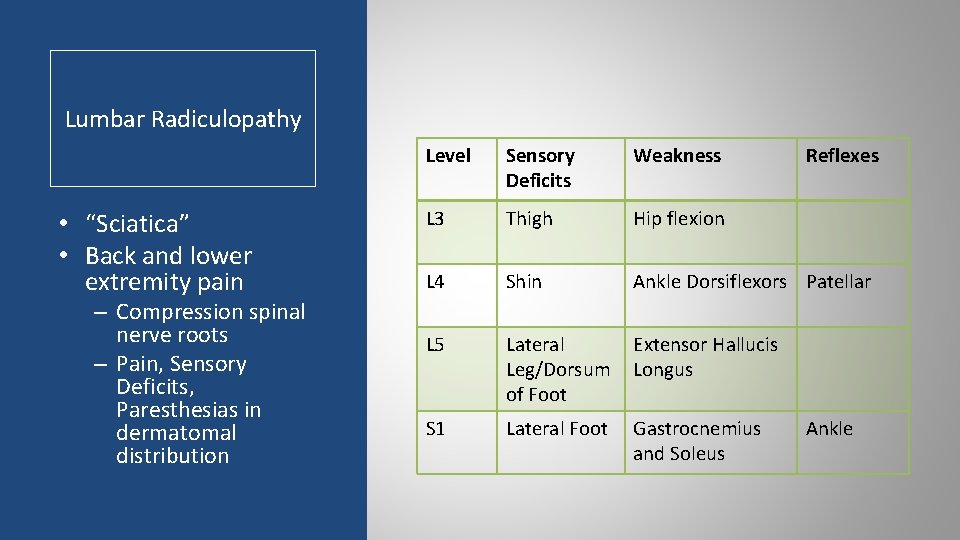 Lumbar Radiculopathy • “Sciatica” • Back and lower extremity pain – Compression spinal nerve