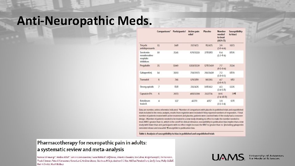 Anti-Neuropathic Meds. 