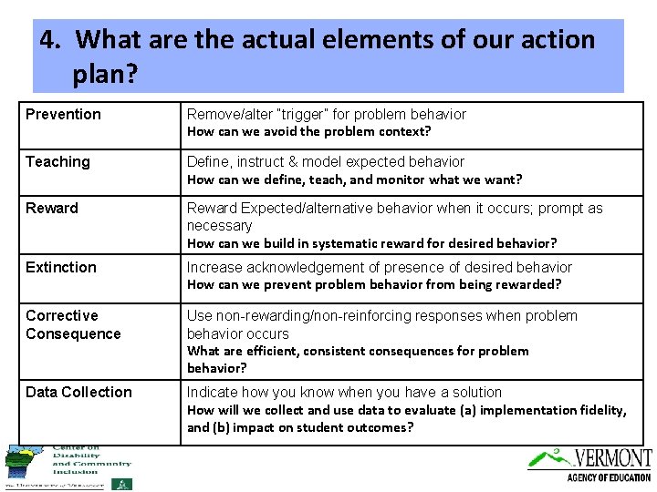 4. What are the actual elements of our action plan? Prevention Remove/alter “trigger” for