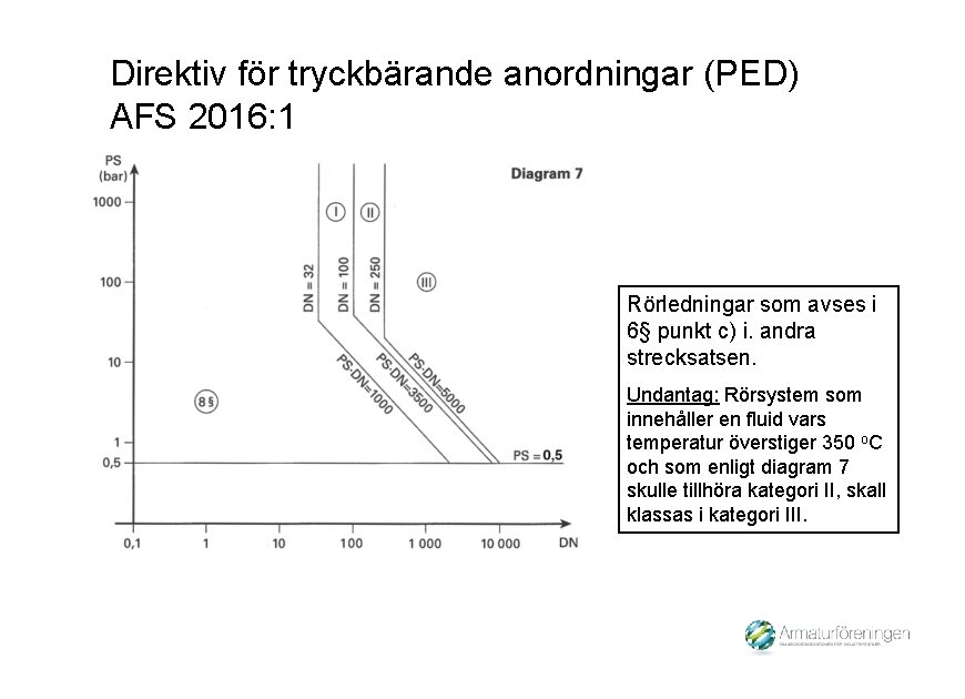 Direktiv för tryckbärande anordningar (PED) AFS 2016: 1 Rörledningar som avses i 6§ punkt