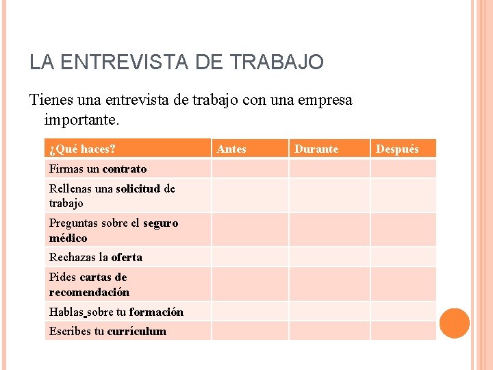 LA ENTREVISTA DE TRABAJO Tienes una entrevista de trabajo con una empresa importante. ¿Qué