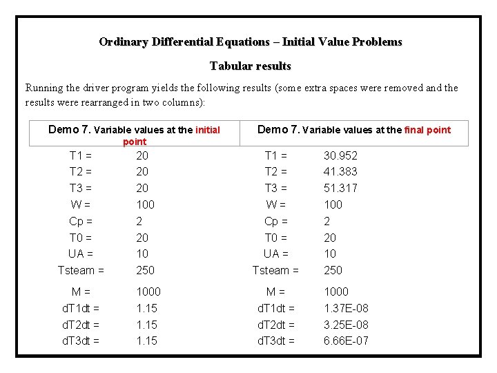 Ordinary Differential Equations – Initial Value Problems Tabular results Running the driver program yields Ordinary Differential Equations – Initial Value Problems Tabular results Running the driver program yields