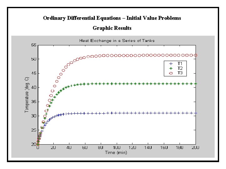 Ordinary Differential Equations – Initial Value Problems Graphic Results Ordinary Differential Equations – Initial Value Problems Graphic Results