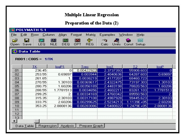 Multiple Linear Regression Preparation of the Data (2) Multiple Linear Regression Preparation of the Data (2)