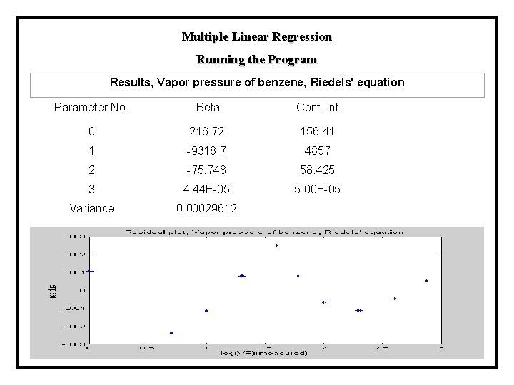 Multiple Linear Regression Running the Program Results, Vapor pressure of benzene, Riedels' equation Parameter Multiple Linear Regression Running the Program Results, Vapor pressure of benzene, Riedels' equation Parameter