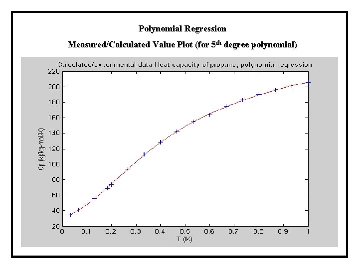 Polynomial Regression Measured/Calculated Value Plot (for 5 th degree polynomial) Polynomial Regression Measured/Calculated Value Plot (for 5 th degree polynomial)
