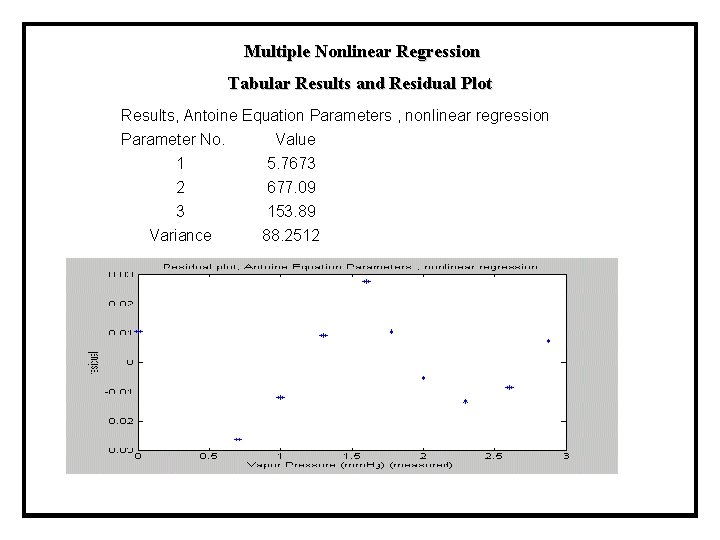 Multiple Nonlinear Regression Tabular Results and Residual Plot Results, Antoine Equation Parameters , Multiple Nonlinear Regression Tabular Results and Residual Plot Results, Antoine Equation Parameters ,