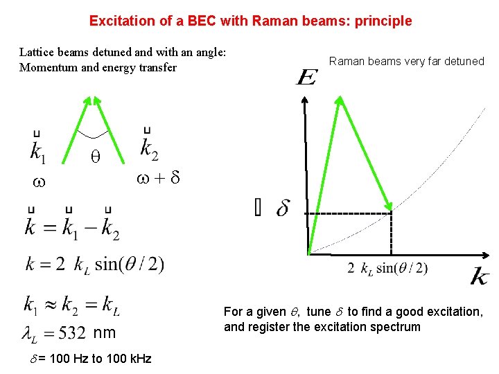 Excitation of a BEC with Raman beams: principle Lattice beams detuned and with an