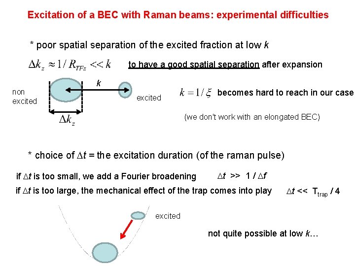 Excitation of a BEC with Raman beams: experimental difficulties * poor spatial separation of