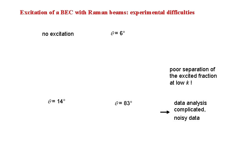 Excitation of a BEC with Raman beams: experimental difficulties no excitation q = 6°