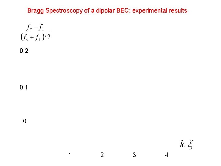 Bragg Spectroscopy of a dipolar BEC: experimental results 0. 2 0. 1 1 0