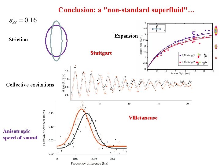 Conclusion: a "non-standard superfluid"… Expansion Striction Stuttgart Collective excitations Villetaneuse Anisotropic speed of sound