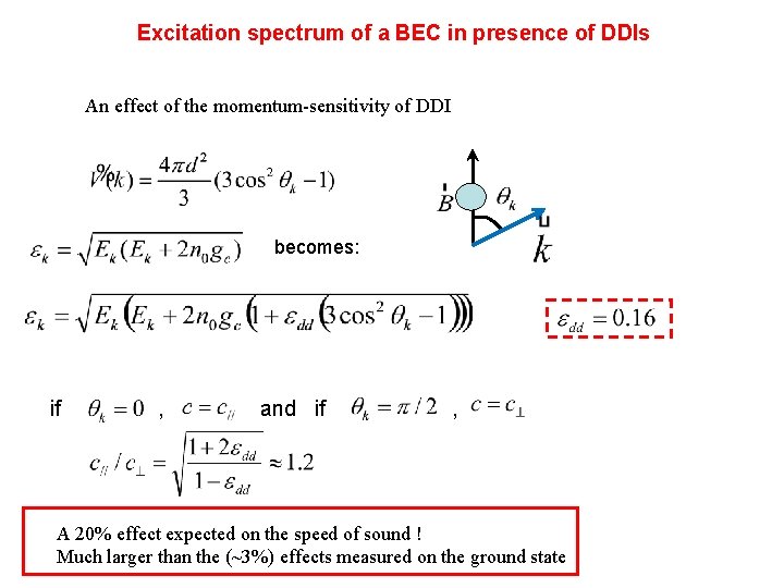 Excitation spectrum of a BEC in presence of DDIs An effect of the momentum-sensitivity