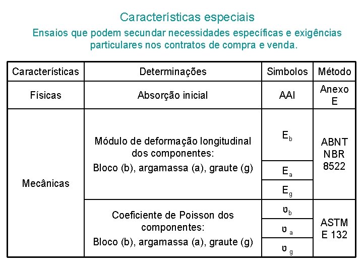 Características especiais Ensaios que podem secundar necessidades específicas e exigências particulares nos contratos de