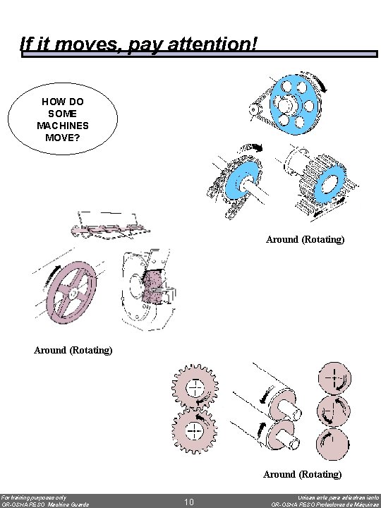 If it moves, pay attention! HOW DO SOME MACHINES MOVE? Around (Rotating) For training