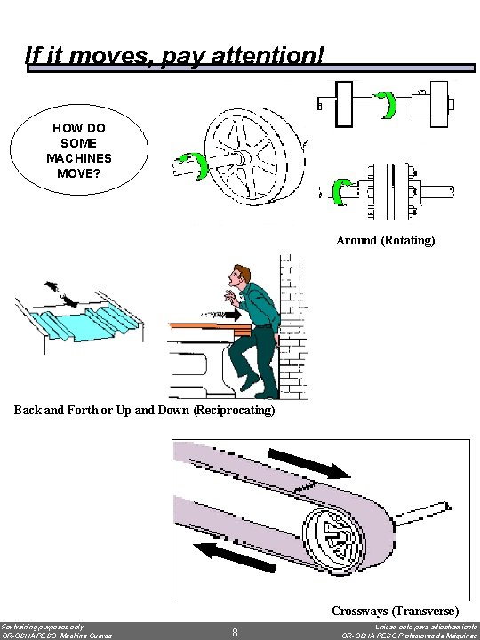 If it moves, pay attention! HOW DO SOME MACHINES MOVE? Around (Rotating) Back and