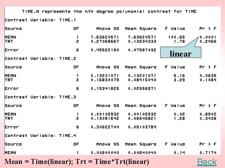 linear Mean = Time(linear); Trt = Time*Trt(linear) Back 