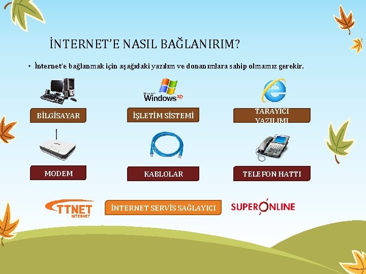 İNTERNET’E NASIL BAĞLANIRIM? • İnternet’e bağlanmak için aşağıdaki yazılım ve donanımlara sahip olmamız gerekir.