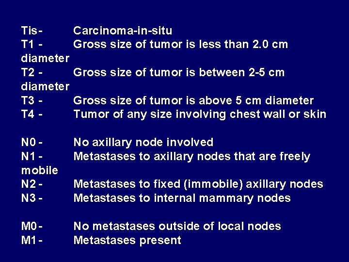 Tis. T 1 diameter T 2 diameter T 3 T 4 - Carcinoma-in-situ Gross