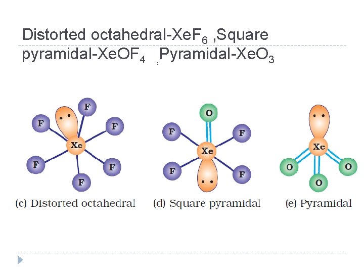 Distorted octahedral-Xe. F 6 , Square pyramidal-Xe. OF 4 , Pyramidal-Xe. O 3 