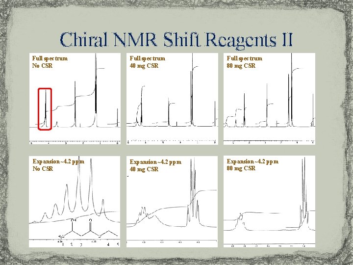 Chiral NMR Shift Reagents II Full spectrum No CSR Full spectrum 40 mg CSR