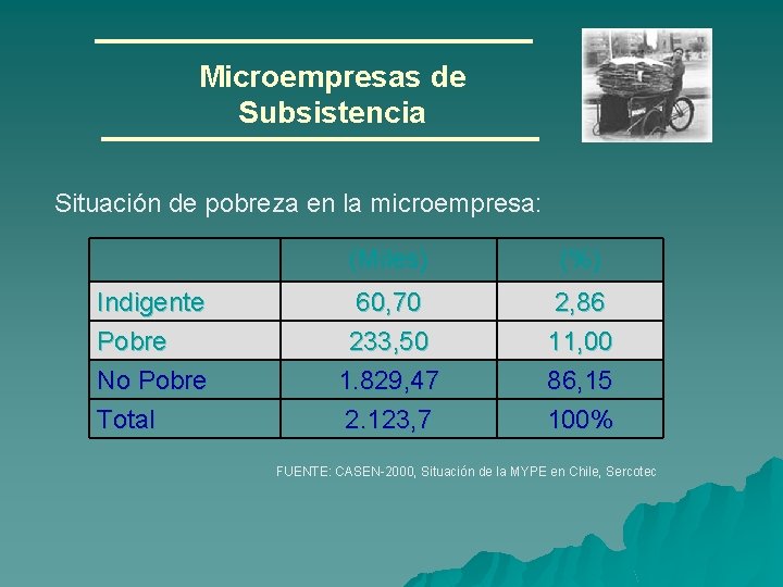 Microempresas de Subsistencia Situación de pobreza en la microempresa: (Miles) (%) Indigente Pobre No