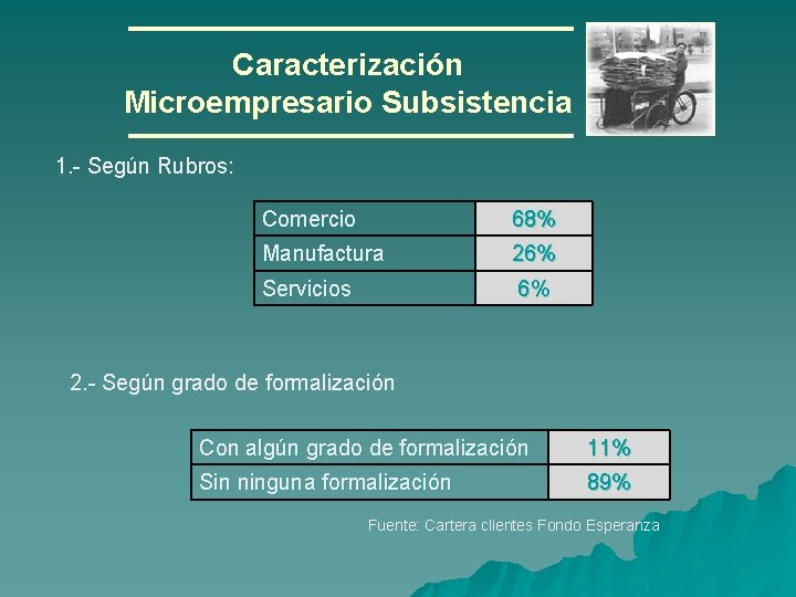 Caracterización Microempresario Subsistencia 1. - Según Rubros: Comercio 68% Manufactura 26% Servicios 6% 2.