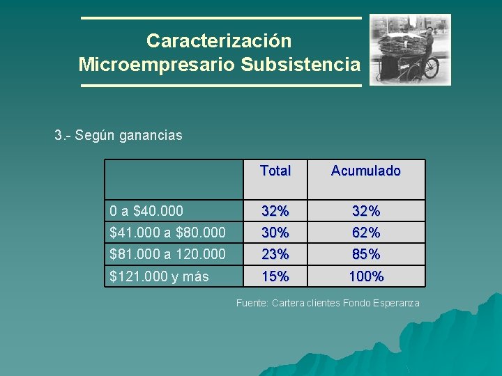 Caracterización Microempresario Subsistencia 3. - Según ganancias Total Acumulado 0 a $40. 000 32%