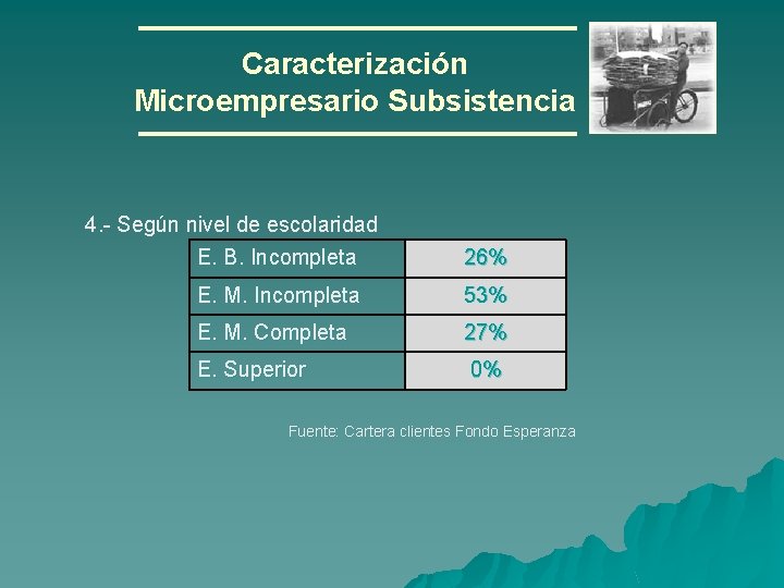 Caracterización Microempresario Subsistencia 4. - Según nivel de escolaridad E. B. Incompleta 26% E.