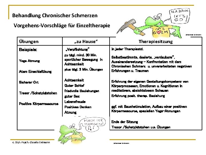 Behandlung Chronischer Schmerzen Vorgehens-Vorschläge für Einzeltherapie Johannes Erdmann Übungen Beispiele: Yoga Atmung Atem Einschlafübung