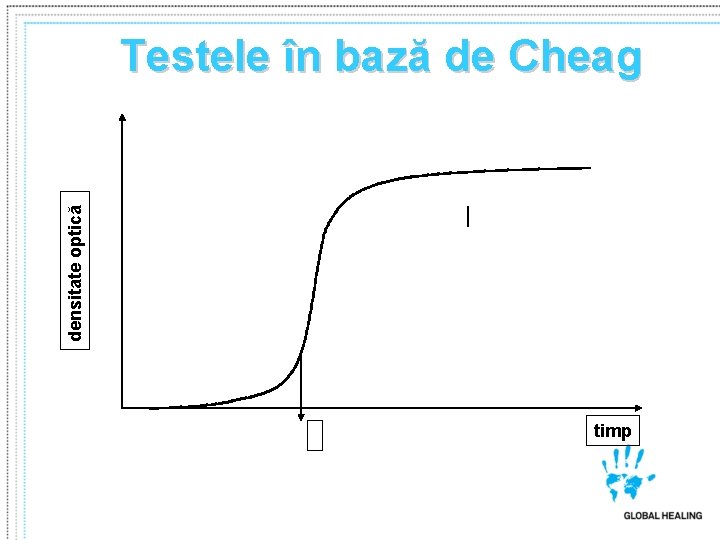 densitate optică Testele în bază de Cheag timp 